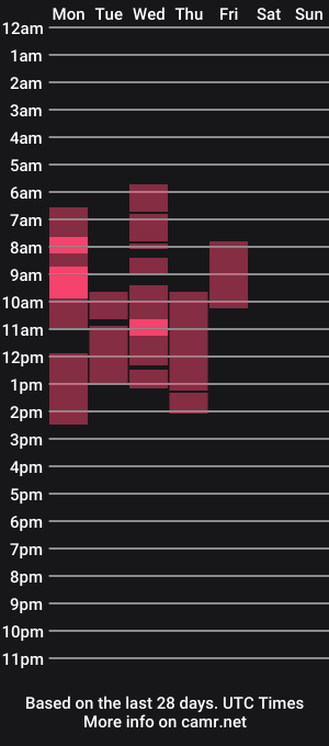 cam show schedule of 0ut0fsight78