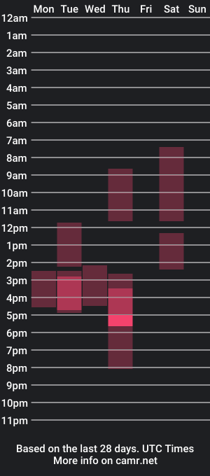 cam show schedule of 0verlandd