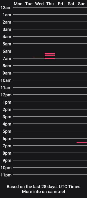 cam show schedule of 0wwlo0k