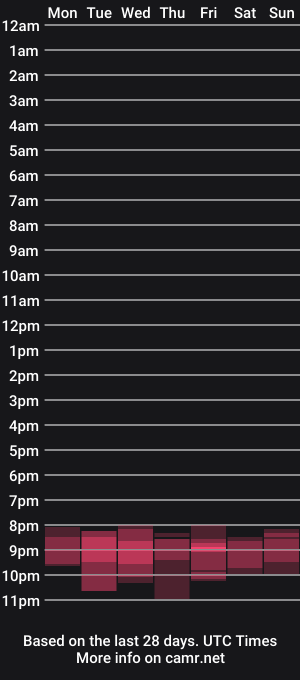 cam show schedule of 1000tingles