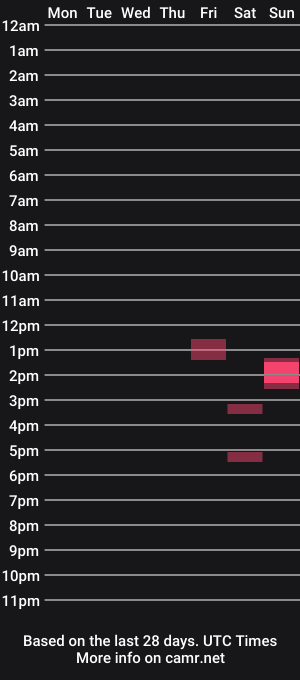 cam show schedule of 100piedi1