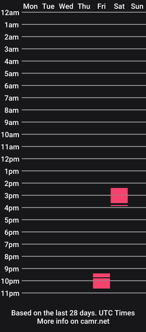 cam show schedule of 10inch06