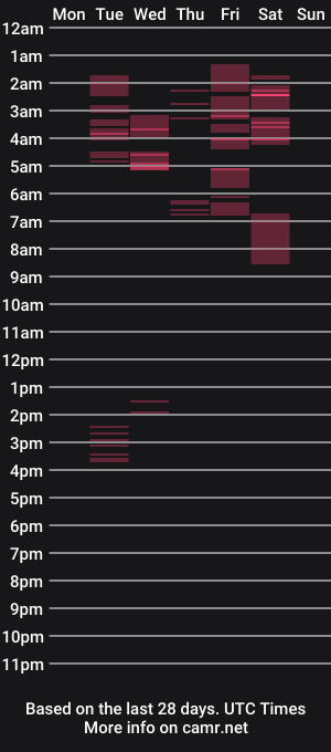 cam show schedule of 10incheshugecockselfsuck