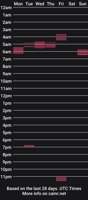 cam show schedule of 1182002nz1