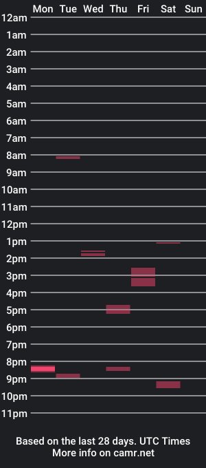 cam show schedule of 11dayday11