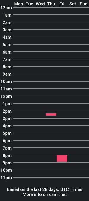 cam show schedule of 11edge11