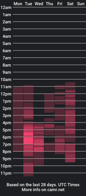 cam show schedule of 11rose