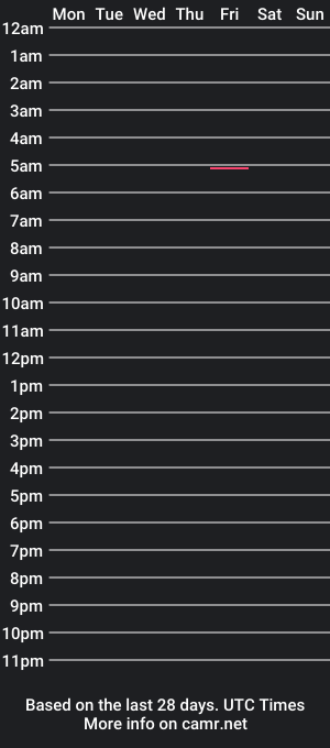 cam show schedule of 12112023