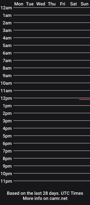 cam show schedule of 121hello
