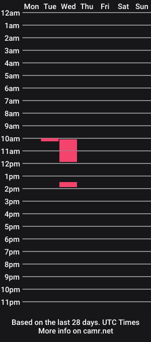 cam show schedule of 123suckme9
