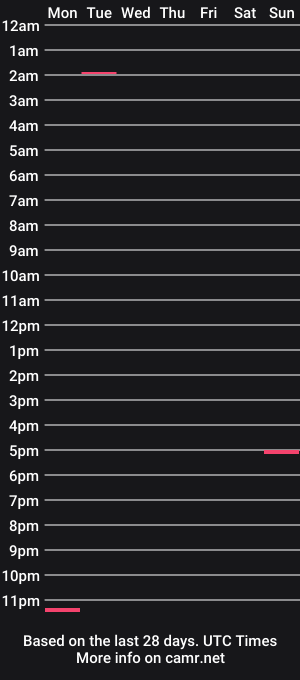 cam show schedule of 12568987291