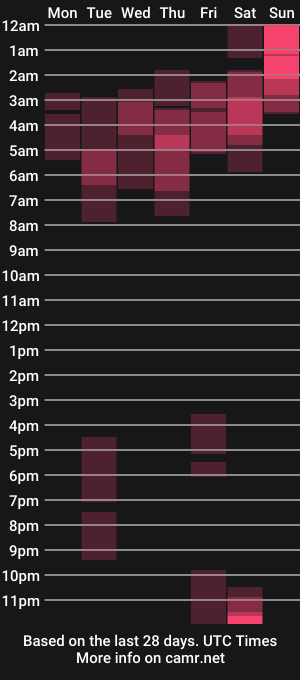 cam show schedule of 12_strongcockxx