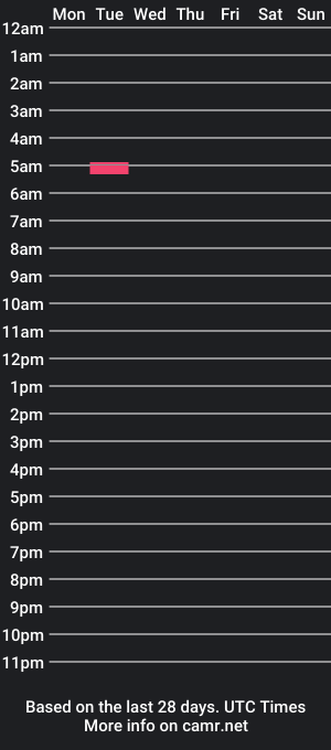 cam show schedule of 12conyee