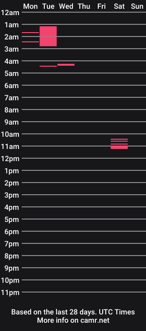 cam show schedule of 12feetoffun908
