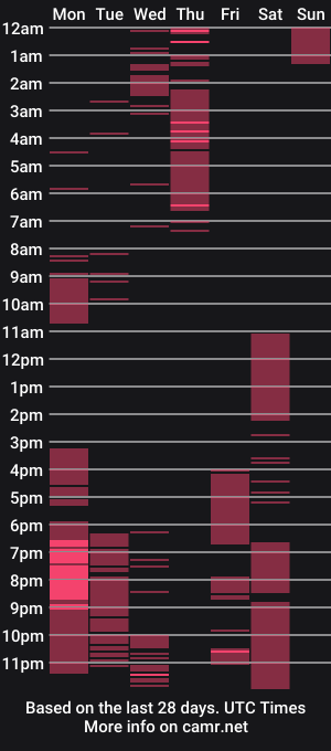 cam show schedule of 12inchesselfsuckts