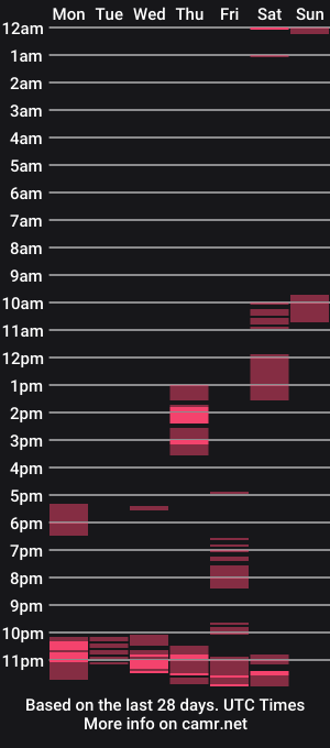 cam show schedule of 12squirtcummer