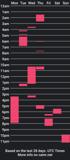 cam show schedule of 13inchesofrod