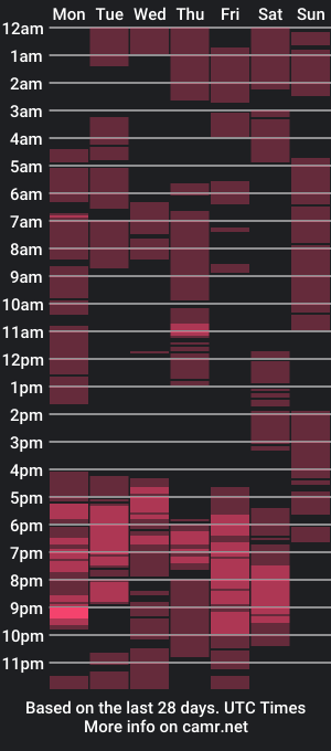 cam show schedule of 13incmassivecockforyou