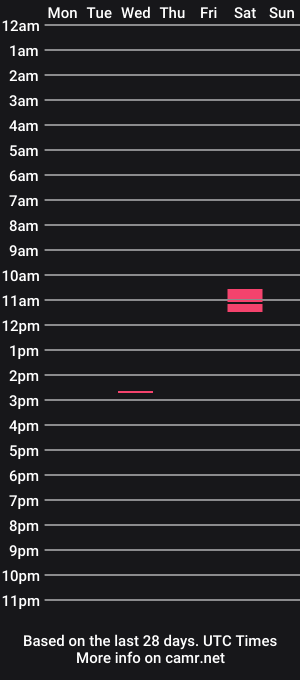 cam show schedule of 1431823