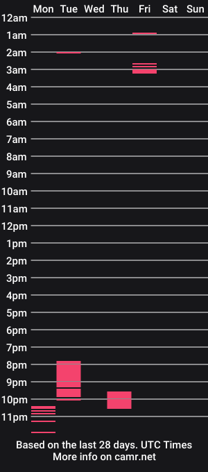 cam show schedule of 143gamergirl