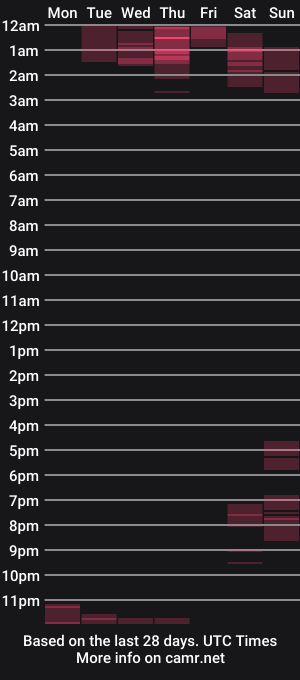 cam show schedule of 15031993_pt