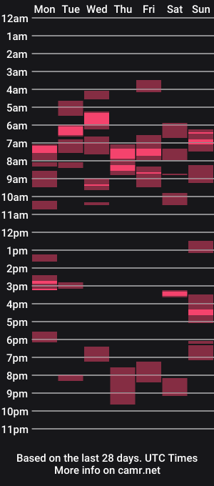 cam show schedule of 170miles