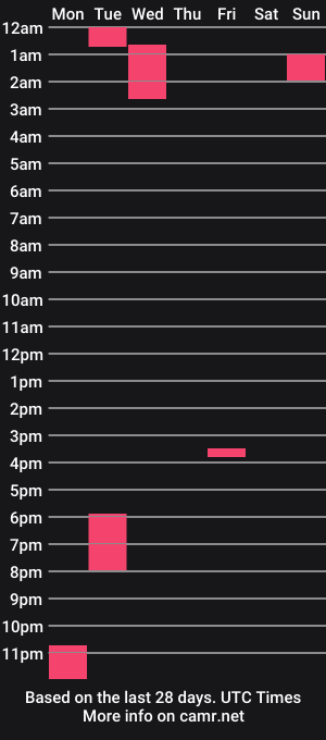 cam show schedule of 1800fun2