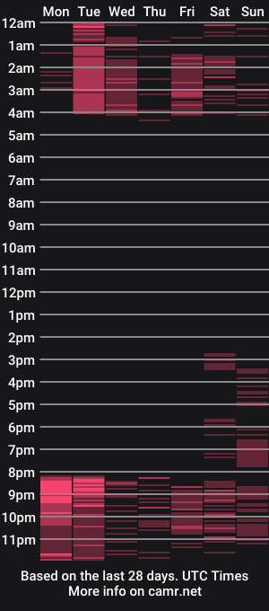 cam show schedule of 18_nohelys