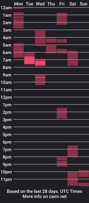 cam show schedule of 18andmasked