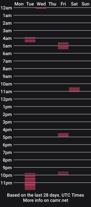 cam show schedule of 18cmhornylatincock69