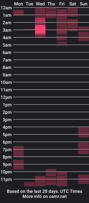 cam show schedule of 18koneko