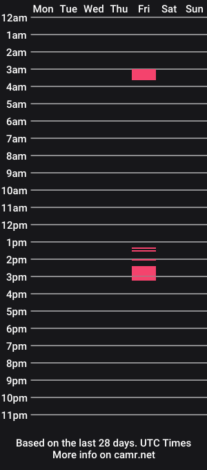 cam show schedule of 18str8igcock