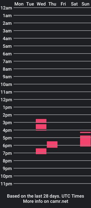 cam show schedule of 1989koji