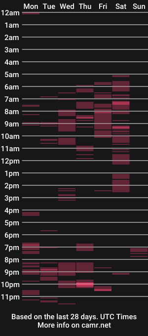 cam show schedule of 1998dinero