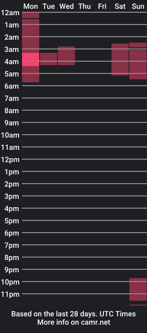 cam show schedule of 1998dino