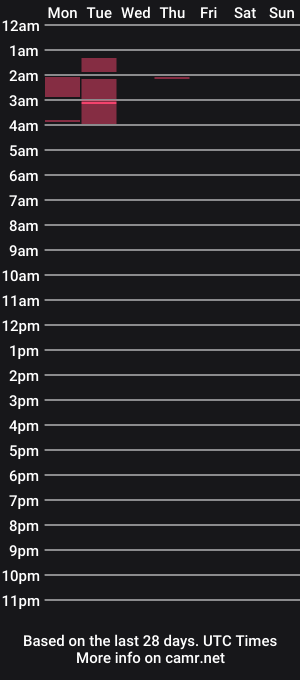 cam show schedule of 19ericb68