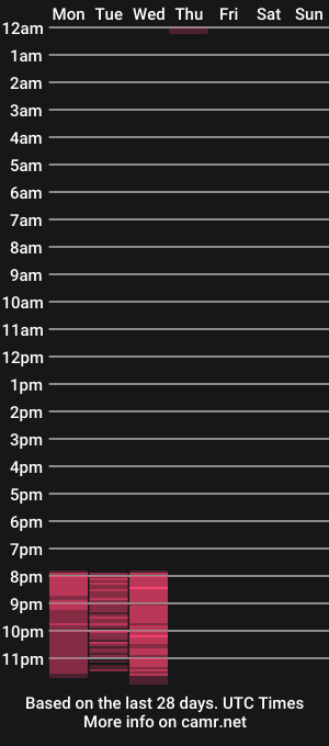 cam show schedule of 1_hot_ts