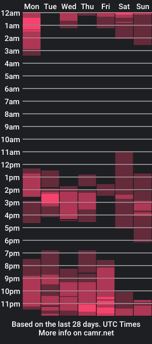 cam show schedule of 1_tiffany_1