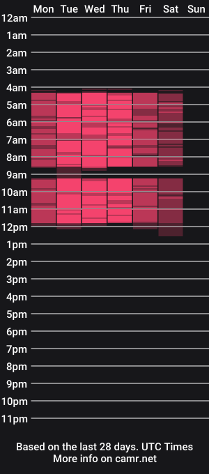 cam show schedule of 1amanda