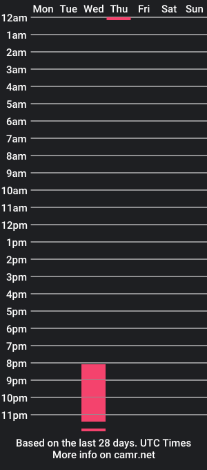 cam show schedule of 1annie