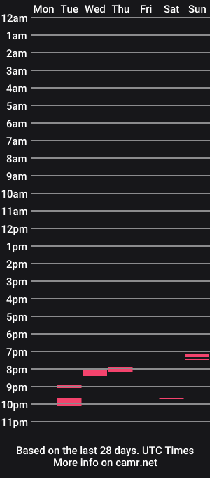 cam show schedule of 1aqw