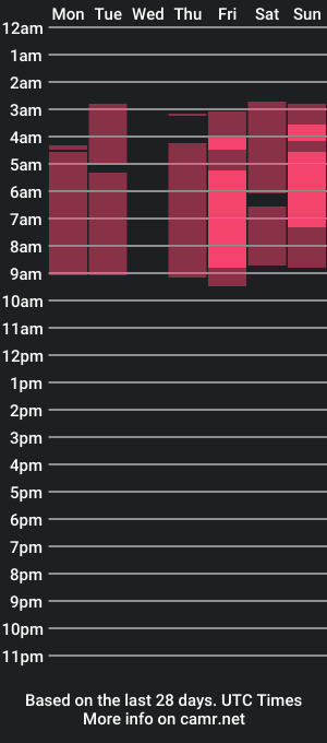 cam show schedule of 1atenea