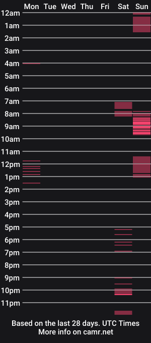 cam show schedule of 1baddyellabone