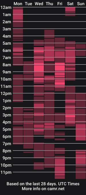 cam show schedule of 1bestlover