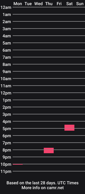 cam show schedule of 1bigloadasian