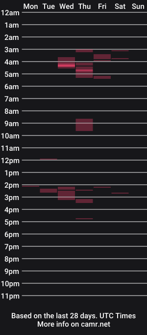 cam show schedule of 1bigmushroomhead
