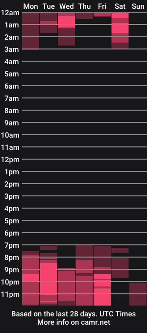 cam show schedule of 1bigsurprise4you
