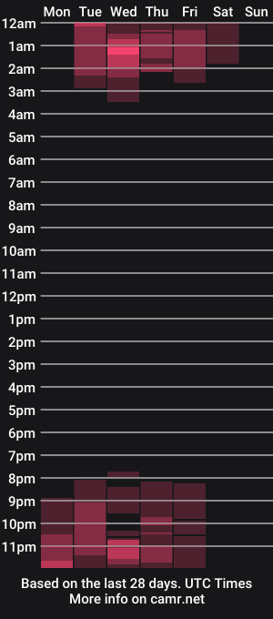 cam show schedule of 1bonnie