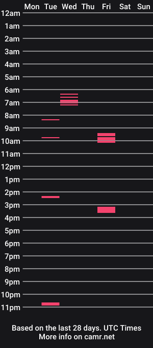 cam show schedule of 1brcss