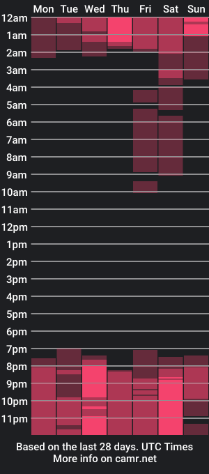 cam show schedule of 1camila_